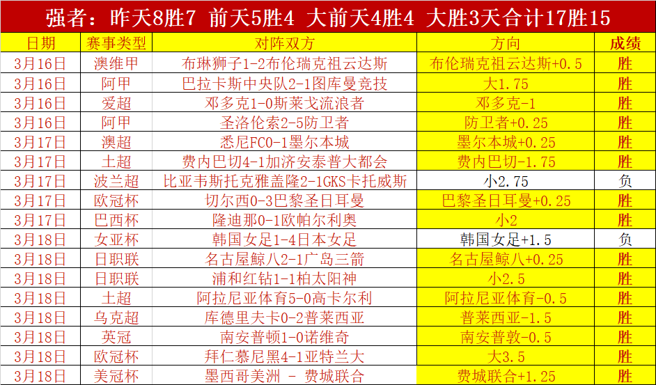 乌度卡剖析,培养年轻球,队关键,火狐登录入口,火狐平台,火狐注册网址,火狐app,火狐官网,火狐网站,火狐网页版
