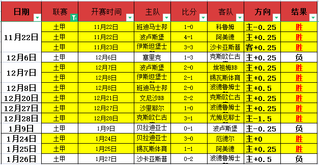 兰帕德执教,首秀遭狼队,逆袭,火狐登录入口,火狐平台,火狐注册网址,火狐app,火狐官网,火狐网站,火狐网页版