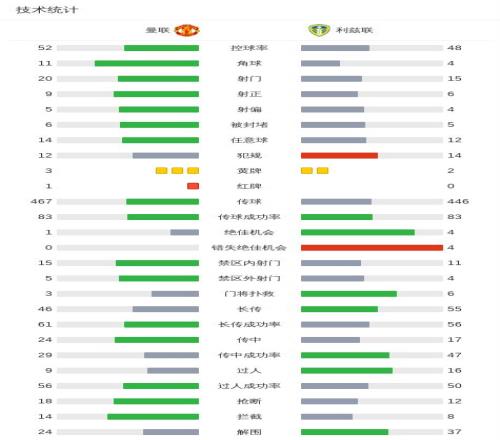 本赛季英超,速度王,查舒亚,火狐登录入口,火狐平台,火狐注册网址,火狐app,火狐官网,火狐网站,火狐网页版
