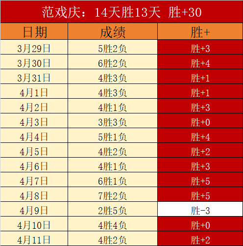 熱刺主帅展,展望未来惊,喜连连,火狐登录入口,火狐平台,火狐注册网址,火狐app,火狐官网,火狐网站,火狐网页版