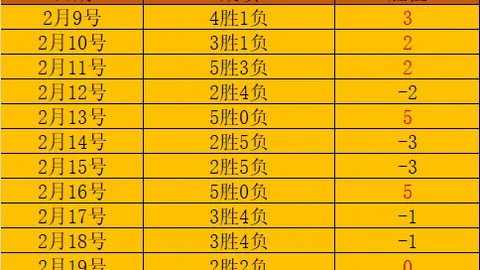 泰坦荣耀：谁能独领风骚？