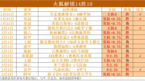 “亚冬会第九届筹备进展良好，央视新闻客户端持续跟踪报道”