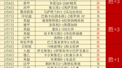 日职联升班马连捷，专家分析4连胜垫底队前景