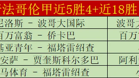 利物浦31场10负，英超卫冕冠军单赛季负场双位数