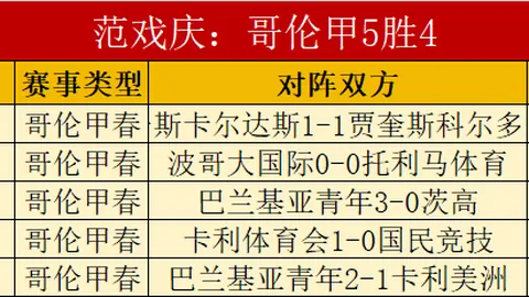 今日NBA精选三场赛事，专家质量推荐分析