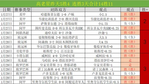 尼克斯对战鹈鹕：能否延续得分势头