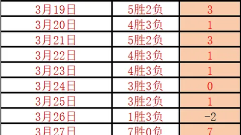 埃门对阵坎布尔：客战能否获胜分析