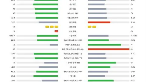 本赛季英超速度王：查舒亚373kmh领跑，姆伯莫第五入列