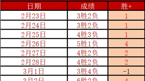 大乐透期号专家精选 巴西甲前区十码质合分析推荐